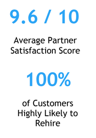 2023 UKG Partner Score
